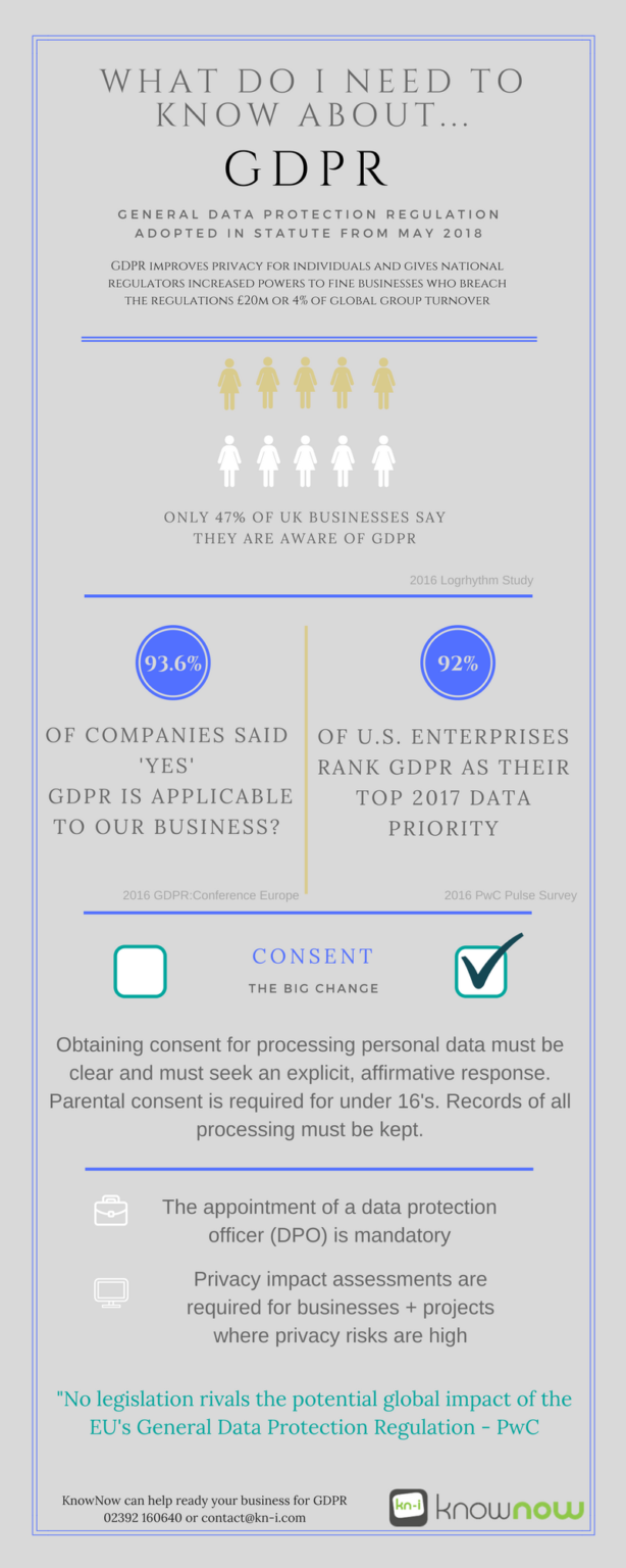 GDPR Infographic about What do I need to know about GDPR? The General Data Protection Regulation adopted in statute from May 2018.