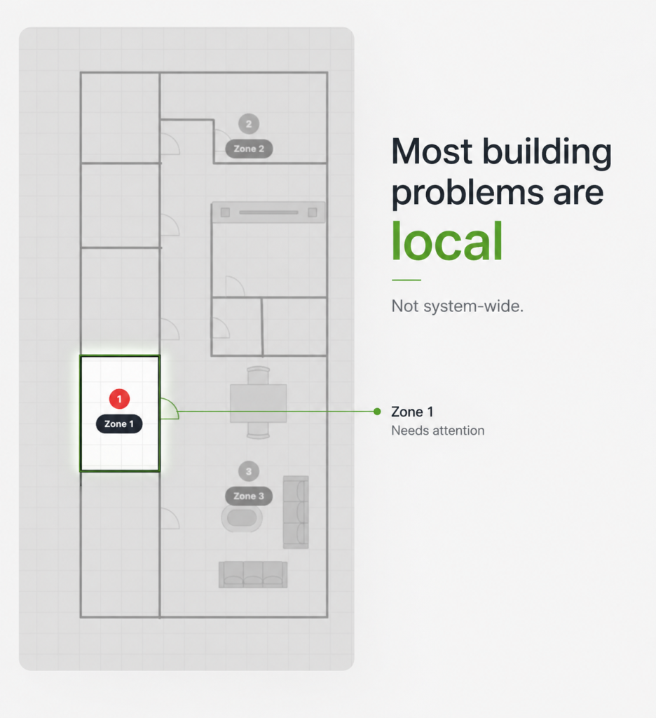 Floorplan view showing a single room highlighted for attention, illustrating that building issues are often local rather than system-wide.