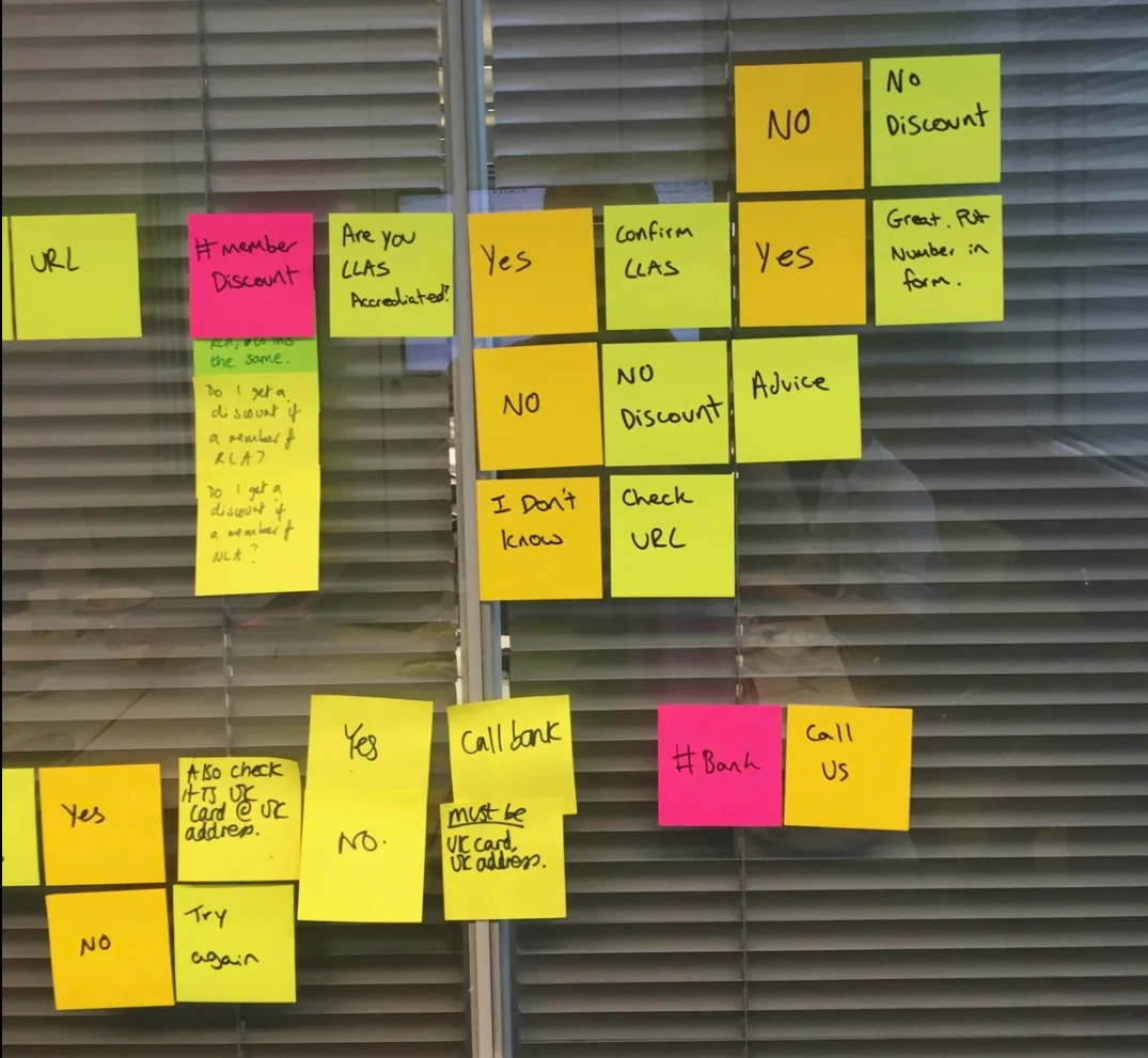 Sticky notes arranged on a window to map questions, answers, checks and call-back options